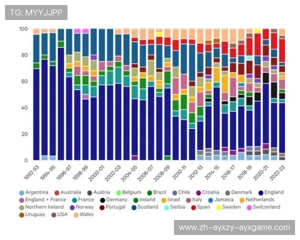 英格兰籍球员在英超联赛中的数量与表现分析