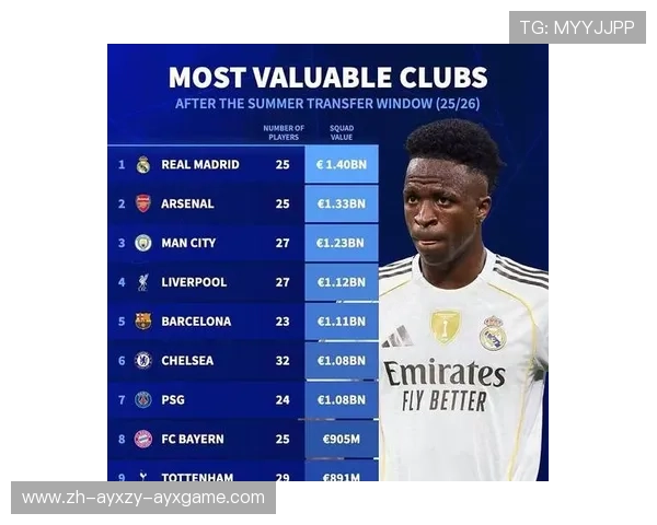 德甲球队身价排行榜及球员价值分布