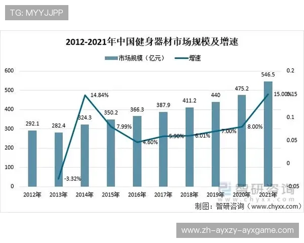 欧洲健身器材市场发展现状与体育器械进口趋势 欧洲健身器材市场发展现状与体育器械进口趋势