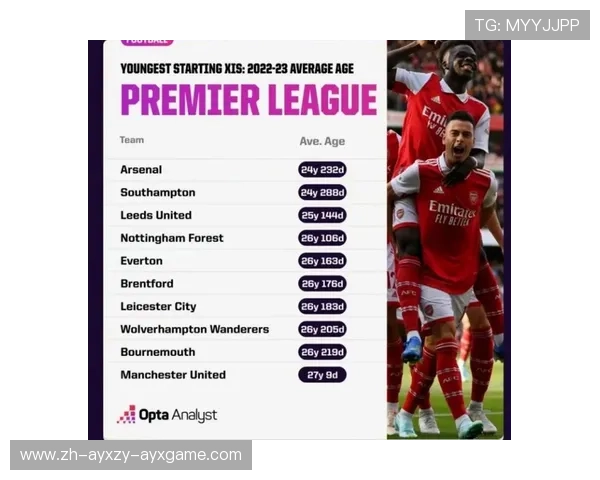 英超球队历史上最年轻的阵容
